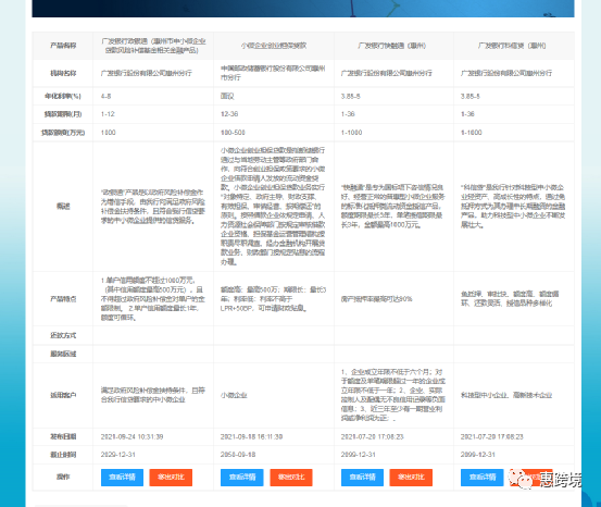 惠州市中小微企业信用融资服务平台操作手册(企业用户)(图35) 640 (35).png