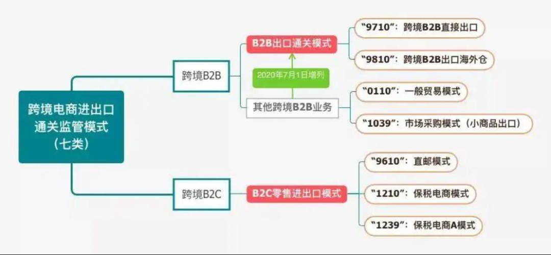9610/9710/9810/1210模式对比(图1)