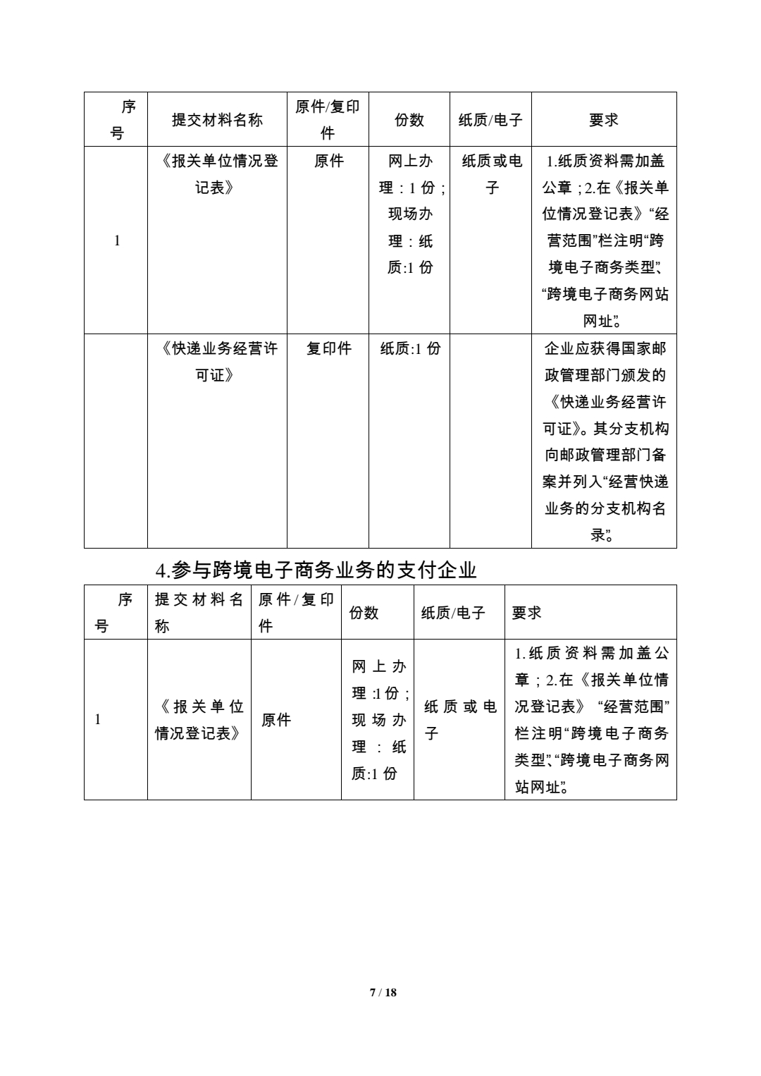  关于参与跨境电子商务业务企业注册登记的通知 (图7)