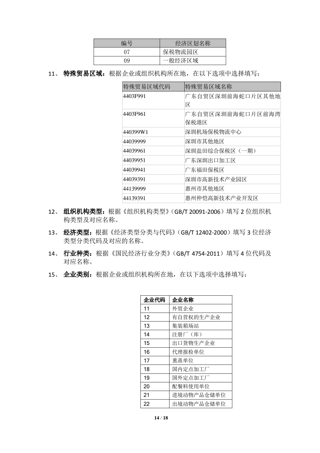  关于参与跨境电子商务业务企业注册登记的通知 (图14)