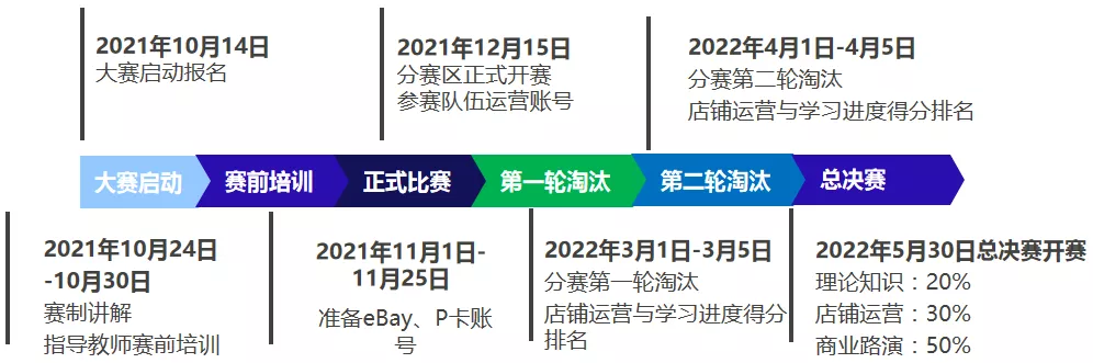 “四角楼珠宝创意产业园杯”惠州跨境电商创新创业大赛开始报名啦！(图1)