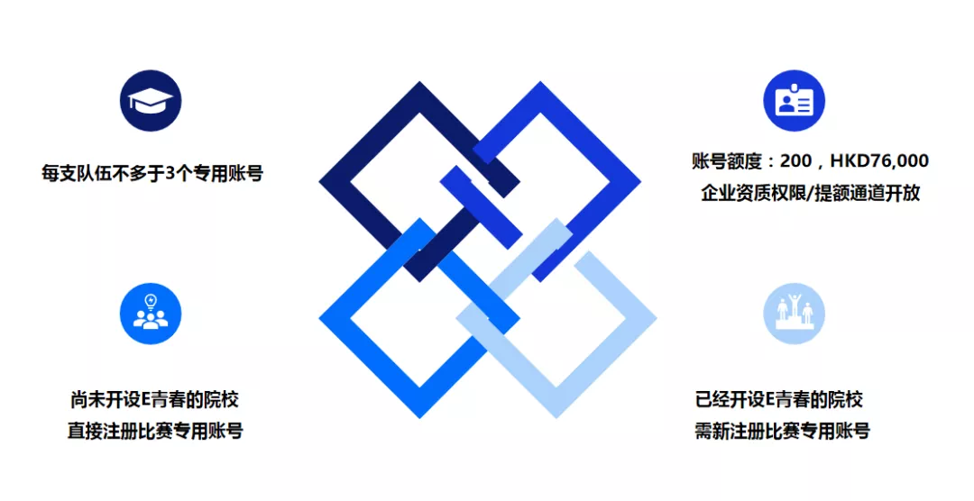 “四角楼珠宝创意产业园杯”惠州跨境电商创新创业大赛开始报名啦！(图3)