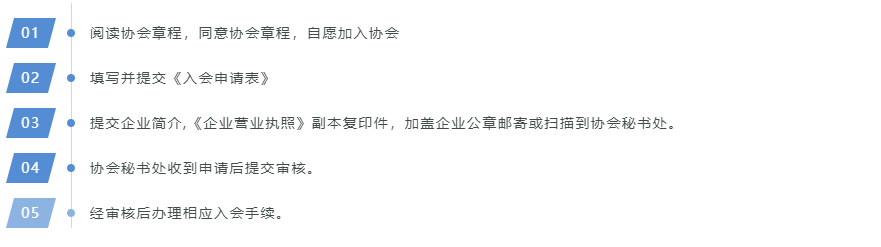 惠州市跨境电商企业，这份问卷与您有关，欢迎提出您的建议 (图4)